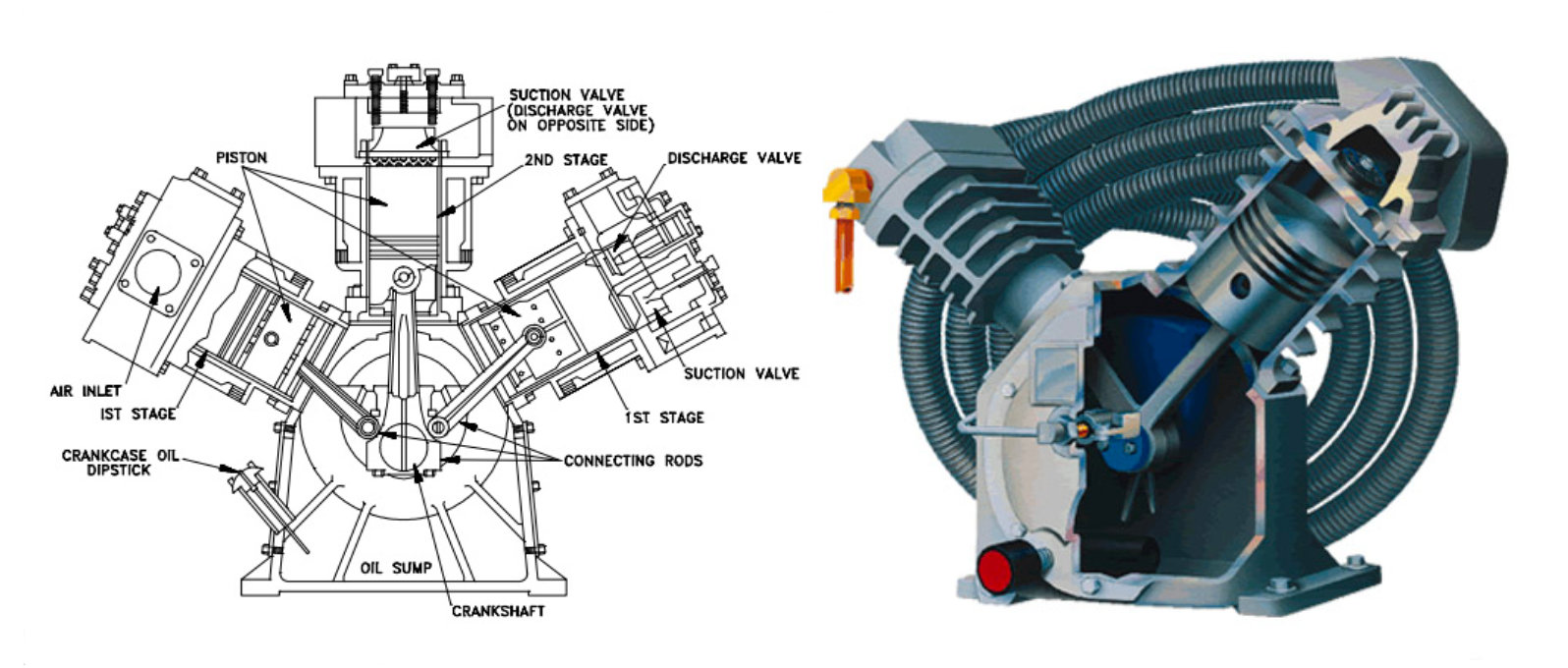 Rotary Screw vs Piston Air Compressors