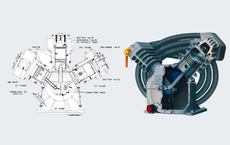 Reciprocating or Piston Air Compressors
