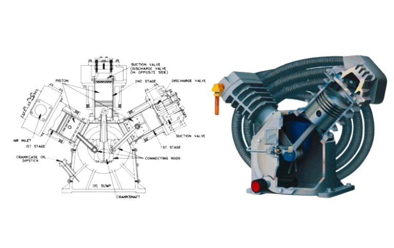 Reciprocating or Piston Air Compressors